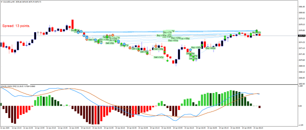 Click to Enlarge

Name: XAUUSD.aM5.png
Size: 22 KB
