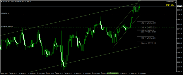 Click to Enlarge

Name: XAUUSDM15.png
Size: 19 KB