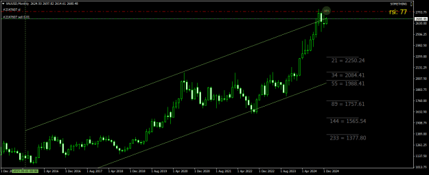 Click to Enlarge

Name: XAUUSDMonthly.png
Size: 18 KB