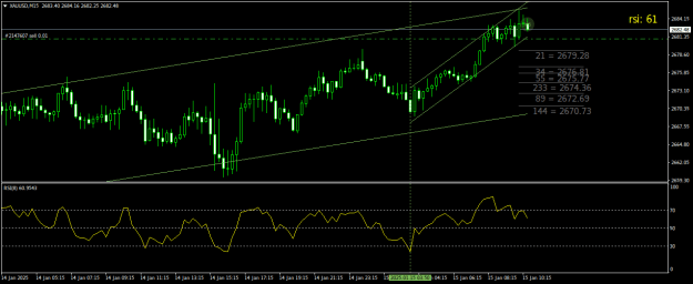 Click to Enlarge

Name: XAUUSDM15.png
Size: 19 KB