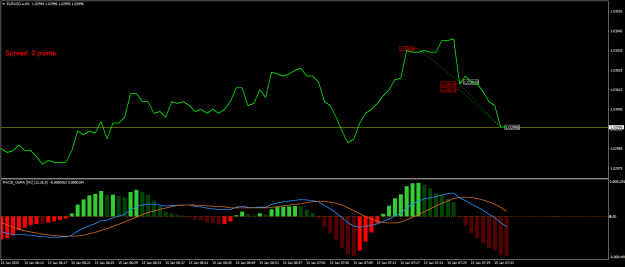 Click to Enlarge

Name: EURUSD.aM1.png
Size: 17 KB