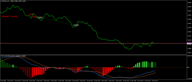 Click to Enlarge

Name: EURUSD.aM1.png
Size: 15 KB