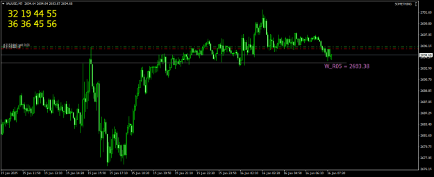 Click to Enlarge

Name: XAUUSDM5.png
Size: 17 KB