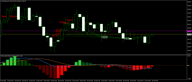 Click to Enlarge

Name: XAUAUD.aM1z.png
Size: 18 KB