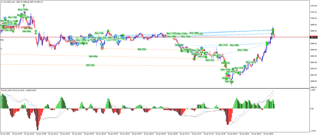 Click to Enlarge

Name: XAUUSD.aM1.png
Size: 31 KB