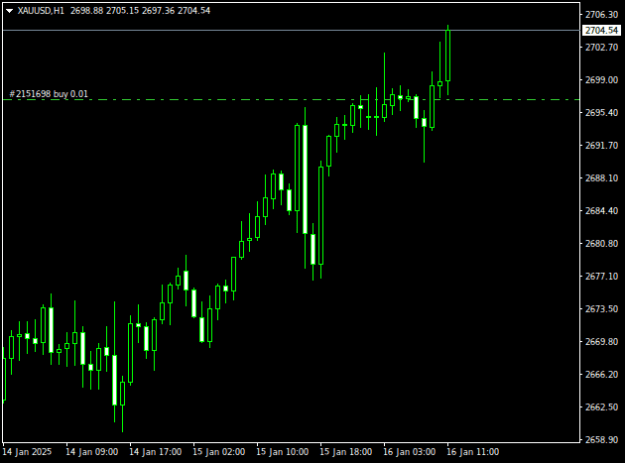 Click to Enlarge

Name: XAUUSDH1.png
Size: 7 KB