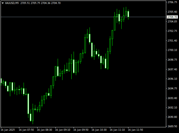 Click to Enlarge

Name: XAUUSDM5.png
Size: 6 KB