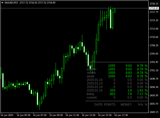 Click to Enlarge

Name: XAUUSDM15.png
Size: 11 KB