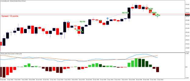 Click to Enlarge

Name: XAUUSD.aM1.png
Size: 15 KB