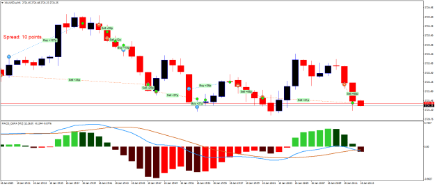 Click to Enlarge

Name: XAUUSD.aM1.png
Size: 19 KB