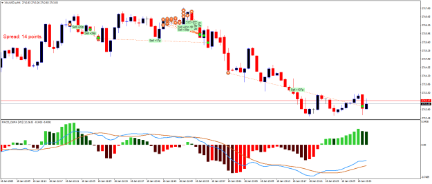Click to Enlarge

Name: XAUUSD.aM1.png
Size: 20 KB