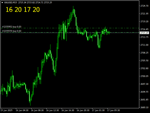 Click to Enlarge

Name: XAUUSDM15.png
Size: 9 KB