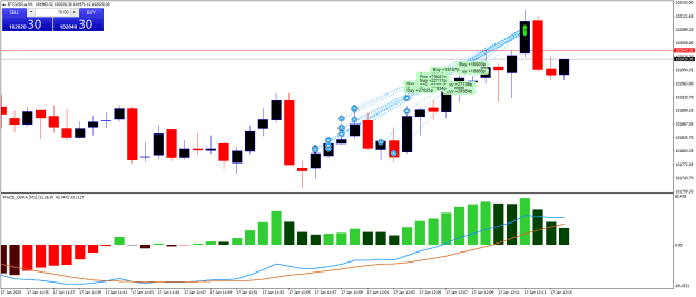 Click to Enlarge

Name: BTCUSD.aM1.png
Size: 21 KB