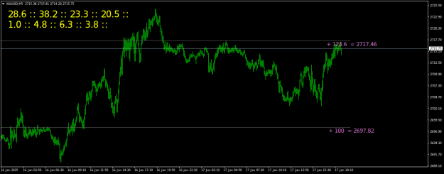 Click to Enlarge

Name: XAUUSDM5.png
Size: 16 KB