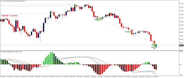 Click to Enlarge

Name: XAUUSD.aM5.png
Size: 18 KB