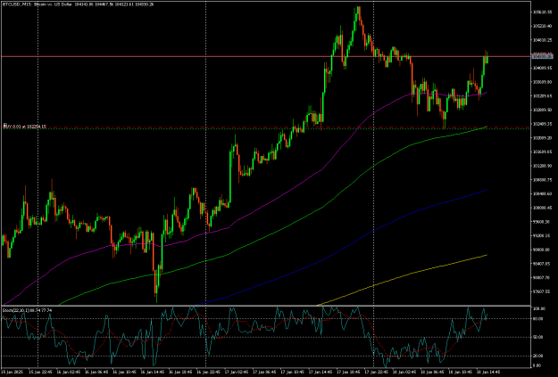 Click to Enlarge

Name: BTCUSDM15_180125.png
Size: 21 KB
