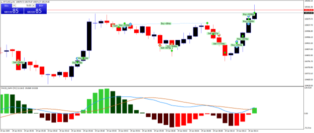 Click to Enlarge

Name: BTCUSD.aM1.png
Size: 22 KB