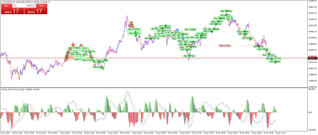 Click to Enlarge

Name: BTCUSD.aM1.png
Size: 38 KB