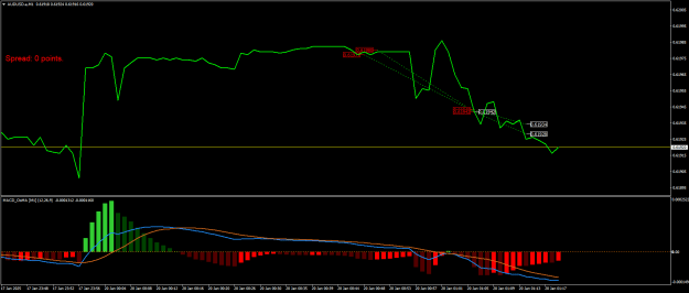 Click to Enlarge

Name: AUDUSD.aM1.png
Size: 16 KB