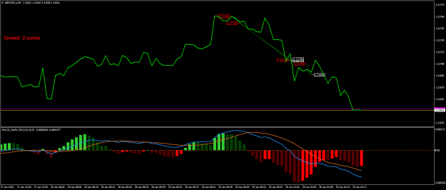 Click to Enlarge

Name: GBPUSD.aM1.png
Size: 17 KB