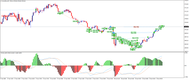 Click to Enlarge

Name: XAUUSD.aM5.png
Size: 27 KB