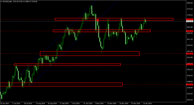 Click to Enlarge

Name: XAUUSDDaily.png
Size: 20 KB