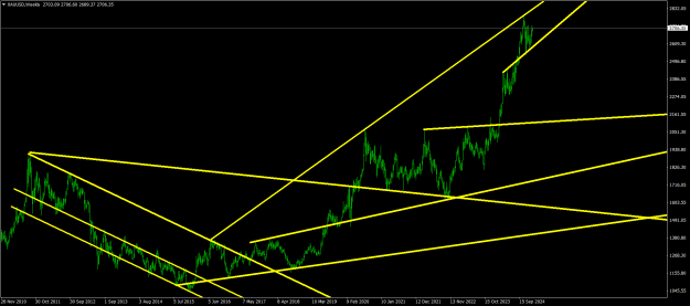 Click to Enlarge

Name: XAUUSDWeekly.png
Size: 25 KB