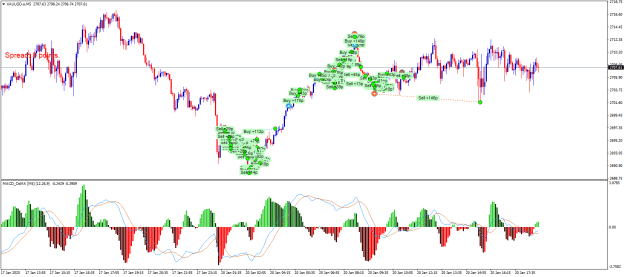 Click to Enlarge

Name: XAUUSD.aM5.png
Size: 30 KB