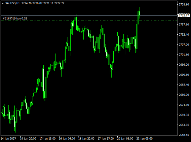 Click to Enlarge

Name: XAUUSDH1.png
Size: 8 KB
