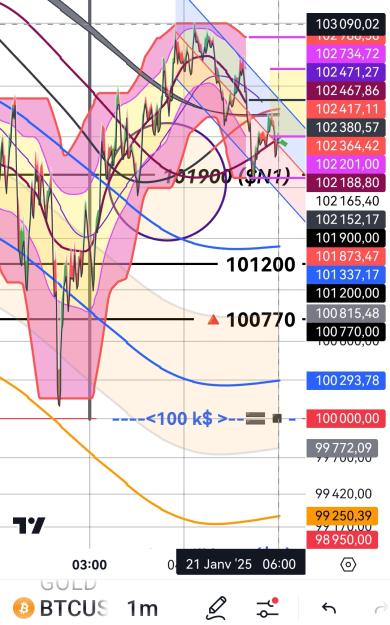 Click to Enlarge

Name: BTCUSD(1mn)_20250121_0601.jpg
Size: 484 KB