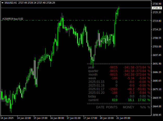 Click to Enlarge

Name: XAUUSDH1.png
Size: 13 KB