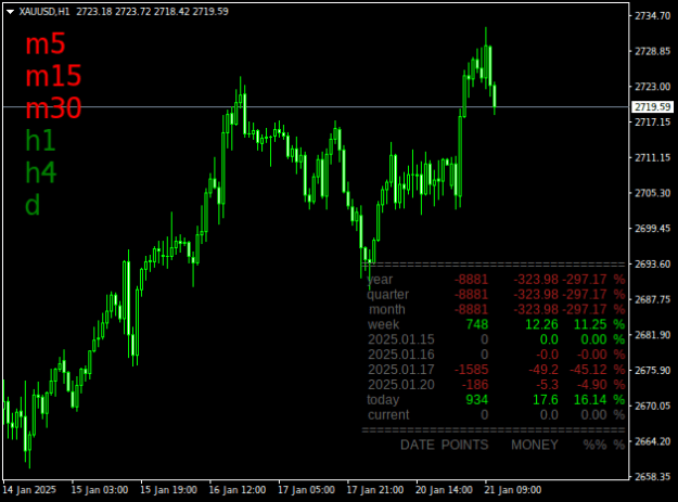 Click to Enlarge

Name: XAUUSDH1.png
Size: 14 KB