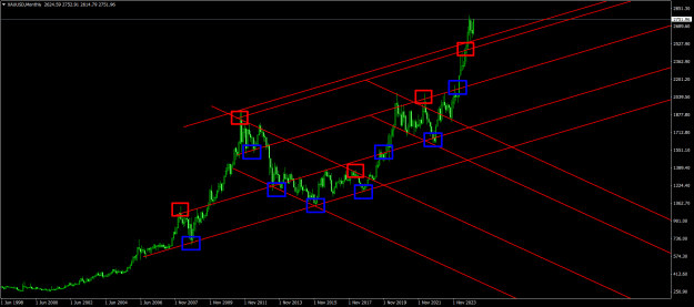 Click to Enlarge

Name: XAUUSDMonthly.png
Size: 26 KB