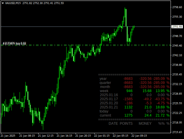 Click to Enlarge

Name: XAUUSDM15.png
Size: 13 KB