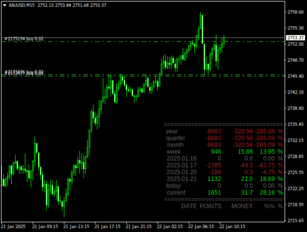 Click to Enlarge

Name: XAUUSDM15.png
Size: 14 KB