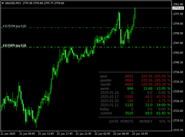 Click to Enlarge

Name: XAUUSDM15.png
Size: 13 KB