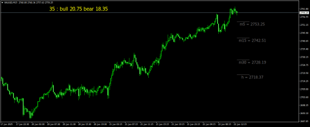 Click to Enlarge

Name: XAUUSDM15.png
Size: 16 KB