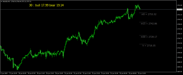 Click to Enlarge

Name: XAUUSDM15.png
Size: 16 KB