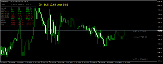 Click to Enlarge

Name: XAUUSDM15.png
Size: 22 KB