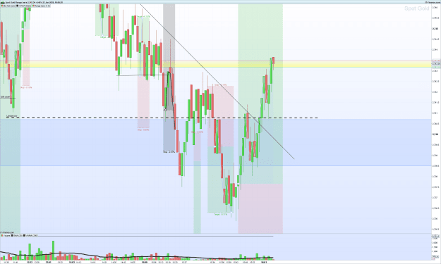 Click to Enlarge

Name: XAUUSD-Range-bars.png
Size: 173 KB