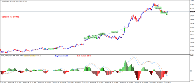 Click to Enlarge

Name: XAUUSD.aM1.png
Size: 22 KB