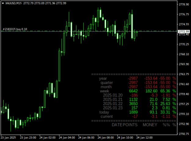 Click to Enlarge

Name: XAUUSDM15.png
Size: 13 KB