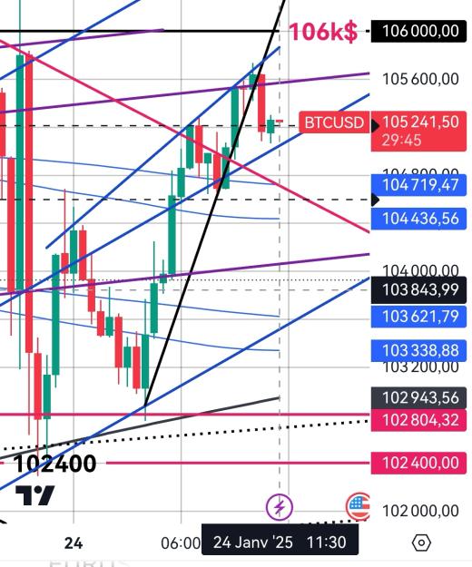 Click to Enlarge

Name: BTCUSD(30mn)_20250124_1130.jpg
Size: 353 KB
