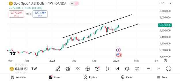 Click to Enlarge

Name: Screenshot_2025-01-25-07-33-06-366_com.tradingview.tradingviewapp.jpg
Size: 420 KB