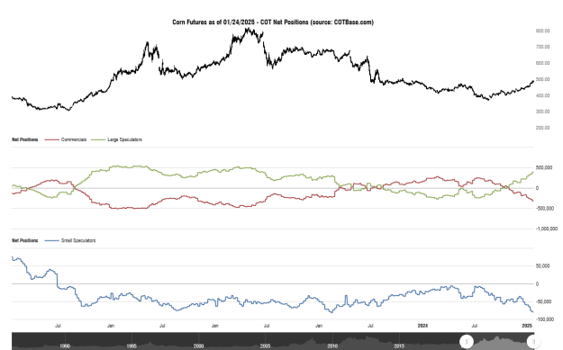 Click to Enlarge

Name: cotbase-corn-futures-cot-net-positions (3).png
Size: 25 KB