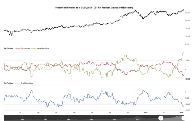Click to Enlarge

Name: cotbase-feeder-cattle-futures-cot-net-positions (1).png
Size: 30 KB