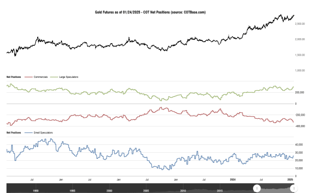Click to Enlarge

Name: cotbase-gold-futures-cot-net-positions (1).png
Size: 27 KB
