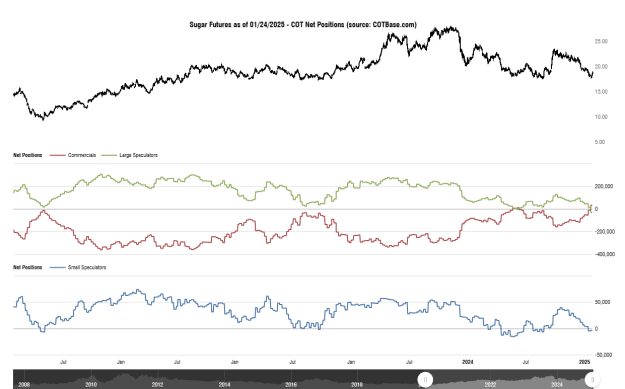 Click to Enlarge

Name: cotbase-sugar-futures-cot-net-positions (2).png
Size: 28 KB