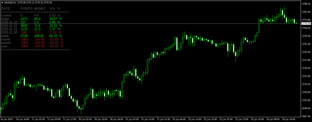Click to Enlarge

Name: XAUUSDH1.png
Size: 18 KB