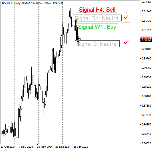 Click to Enlarge

Name: USDCHFDaily.png
Size: 10 KB
